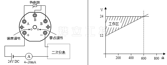 一體式溫度變送器接線