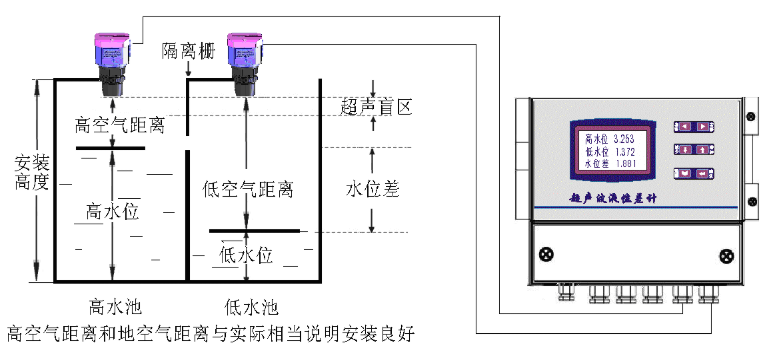 超聲波液位差計(jì)(jì)安裝示意圖