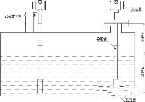液位變送器安裝方式